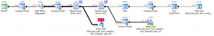 vw_sql_perf_mon_time_intervals Execution Plan