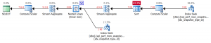 vw_sql_perf_mon_time_intervals Execution Plan