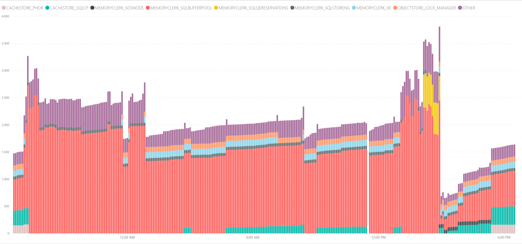 SQLWATCH 5 minute interval