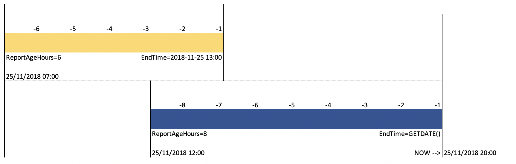 sql server timeslice