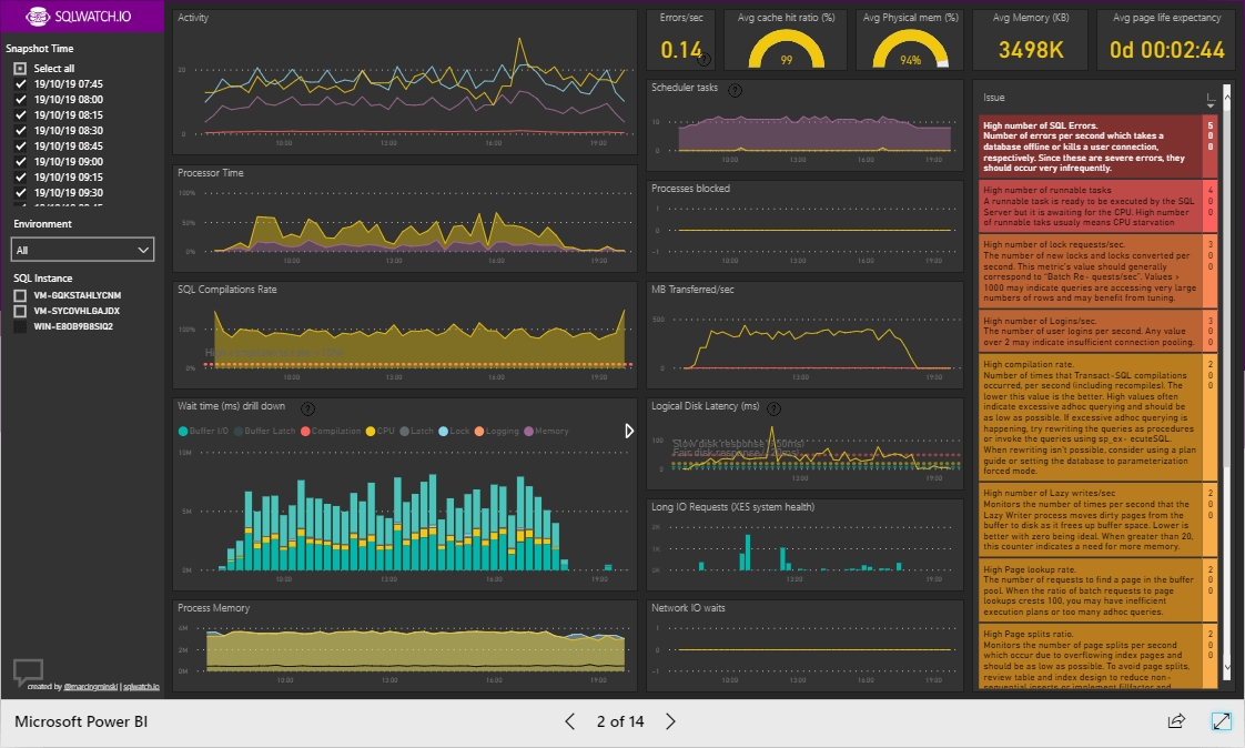 Free SQL Server Monitor Power BI Dashboard