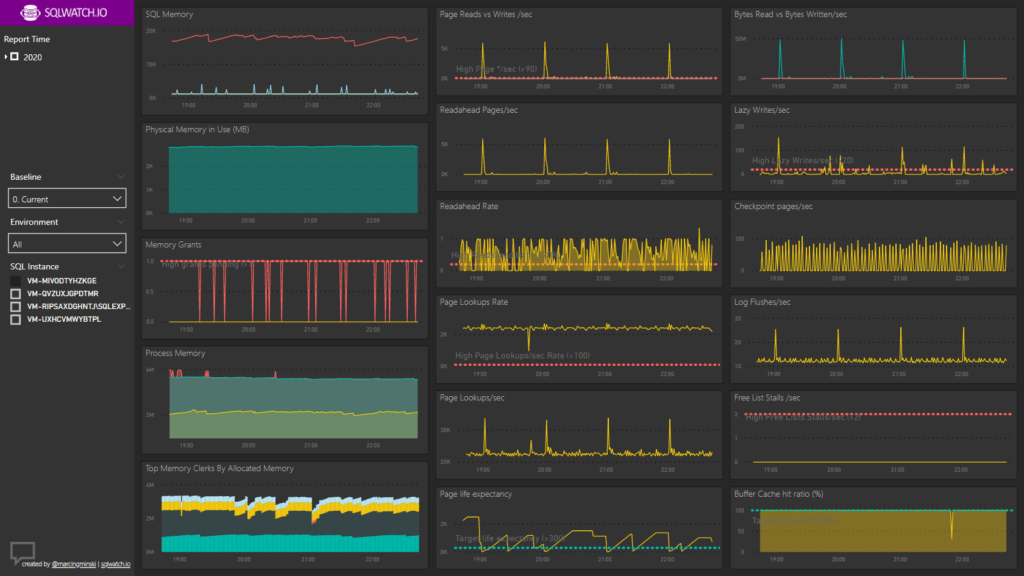 SQLWATCH No aggregation