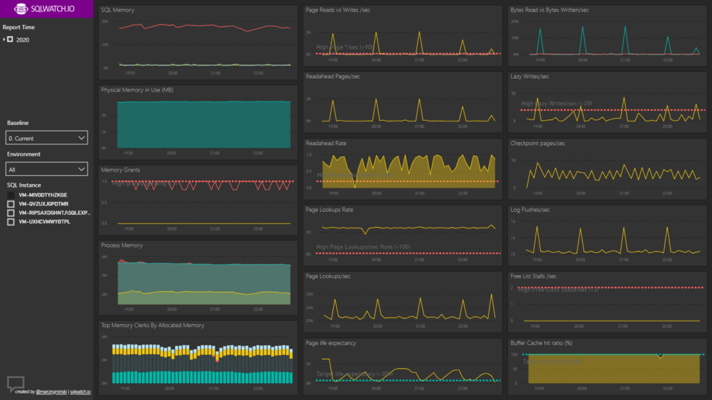 SQLWATCH 5 minute aggregation