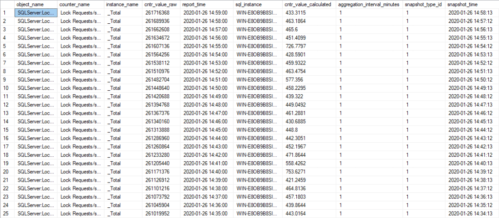 SQLWATCH 2020 01 26 17 00 03 SQLQuery30.sql 192.168.168.164.SQLWATCH sa 60 Microsoft SQL Server Mana