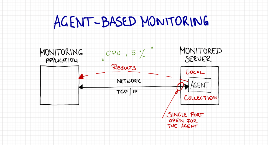 SQLWATCH 1FEF04D3 8F55 412D 8531 22F5B4014FE0 e1586963261557