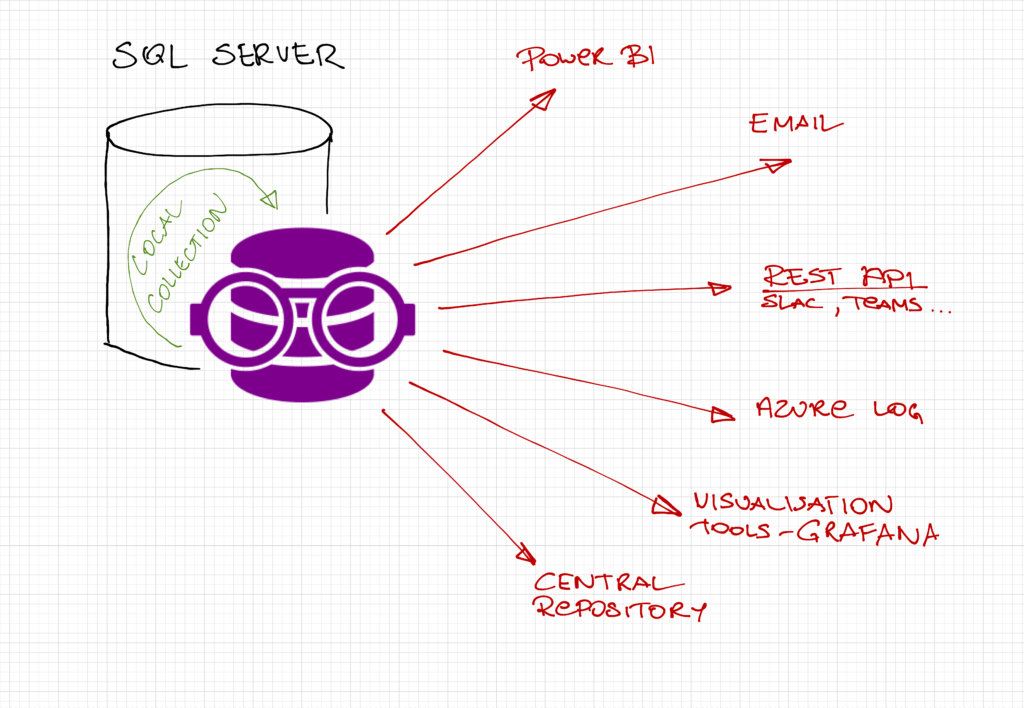 SQLWATCH 79B0A0ED 9001 4EF8 AE45 A589B229D36C