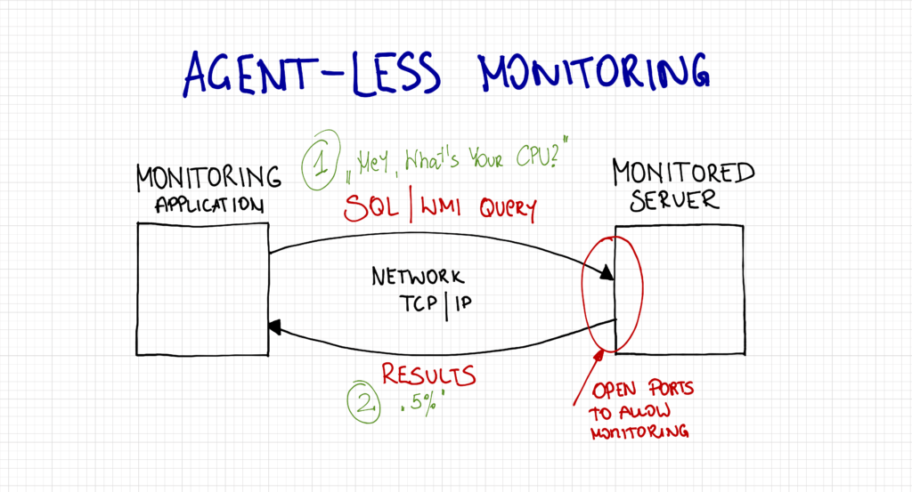 SQLWATCH DB2DAC07 CBF3 4784 BDF6 6F65C78F3218 e1586915702314