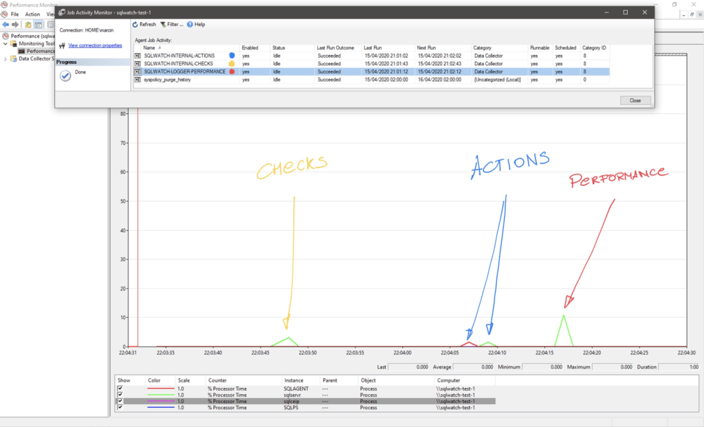 SQLWATCH sqlwatch key jobs cpu