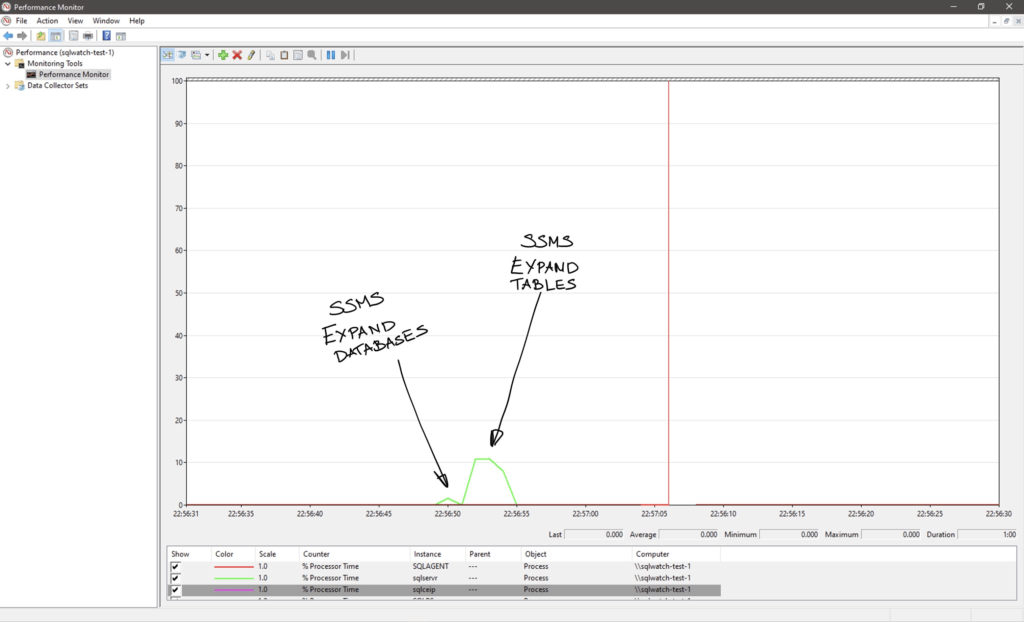 SQLWATCH ssms exnand db expand tbls