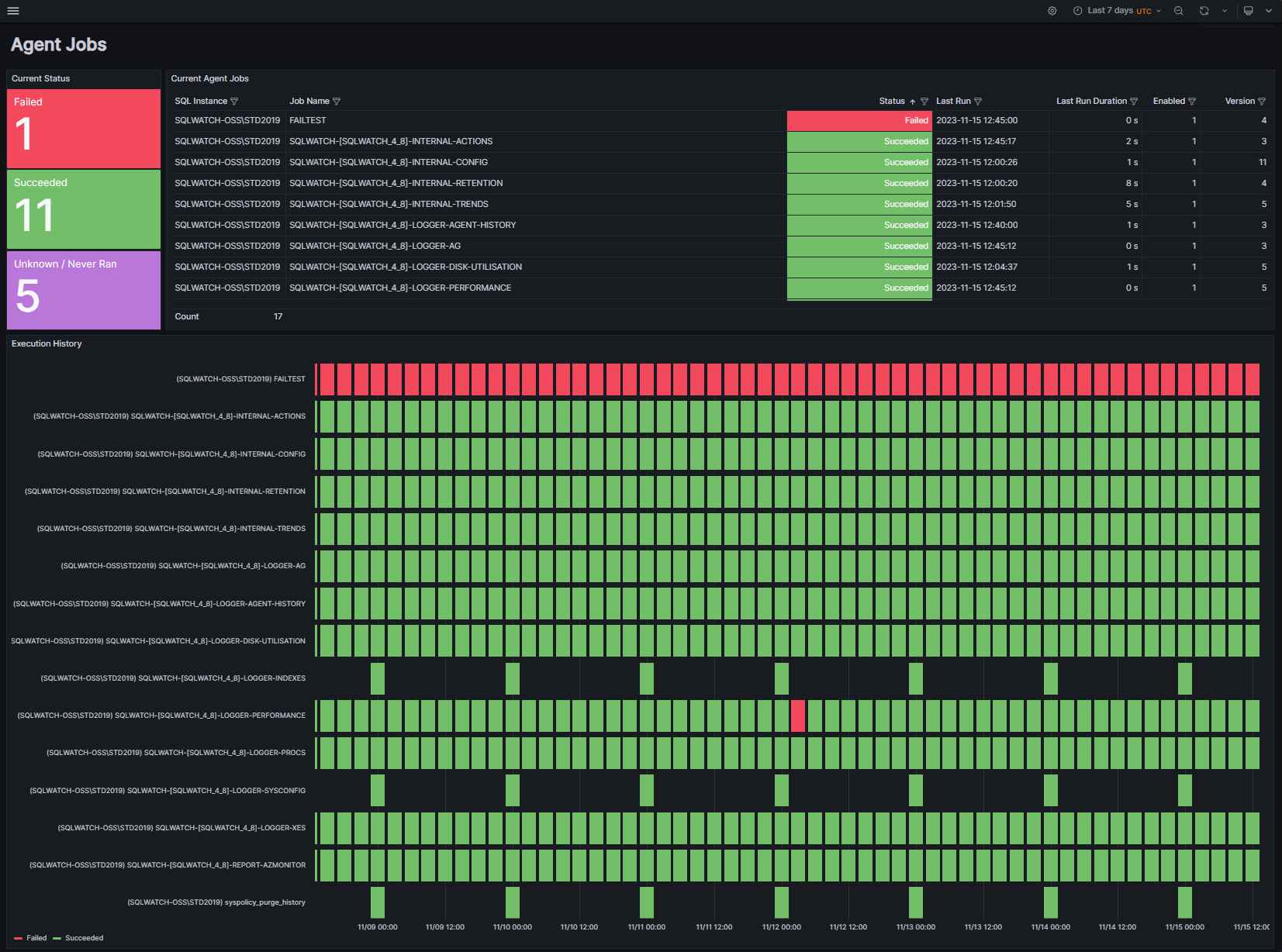 SQLWATCH sqlwatch agent 1