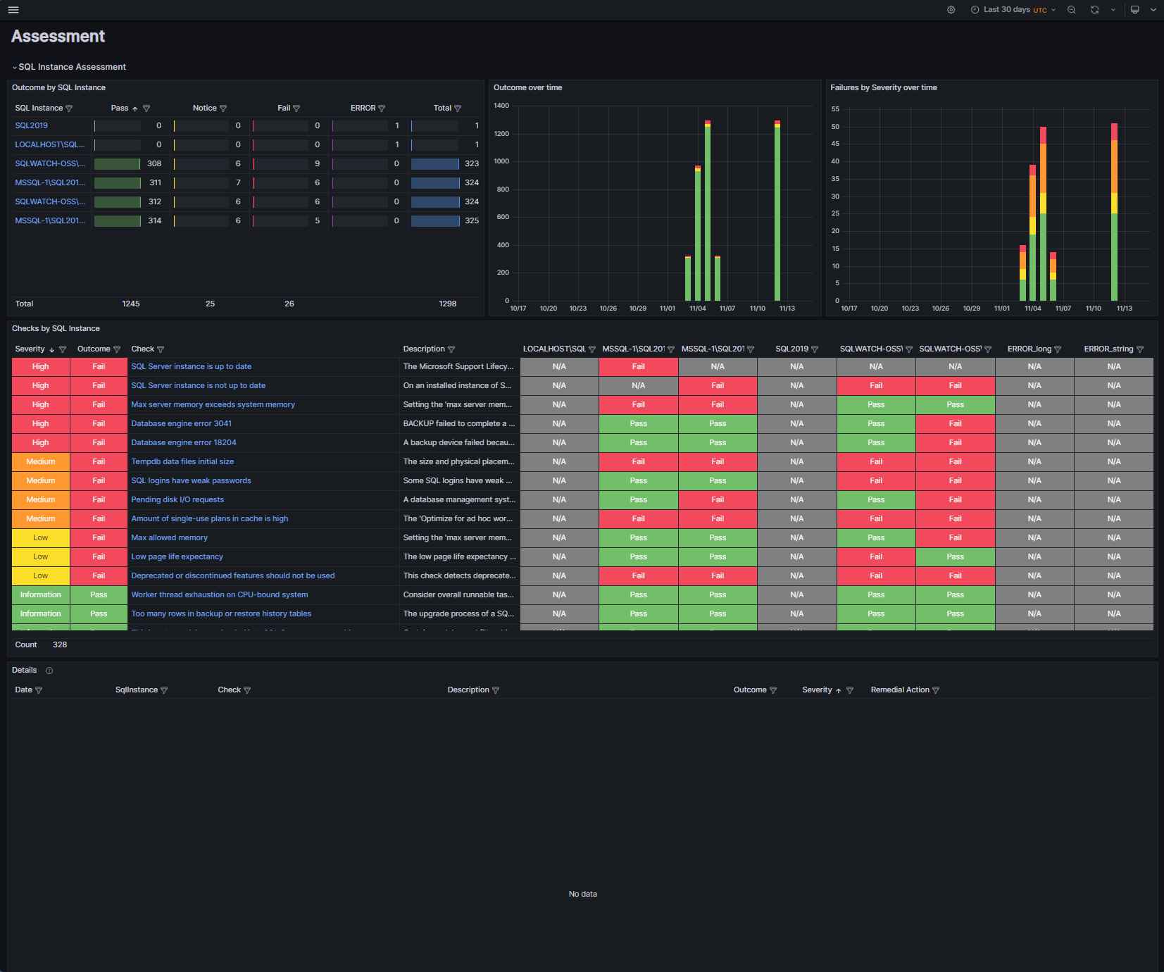 SQLWATCH sqlwatch assessment 4