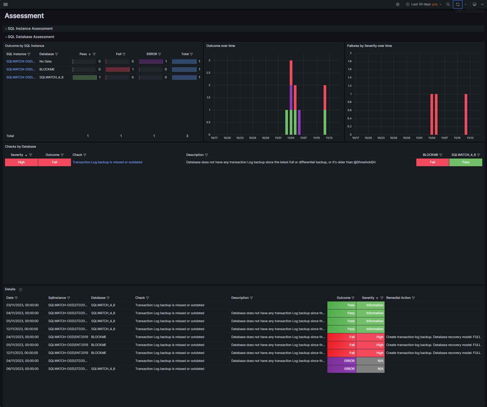 SQLWATCH sqlwatch assessment 7