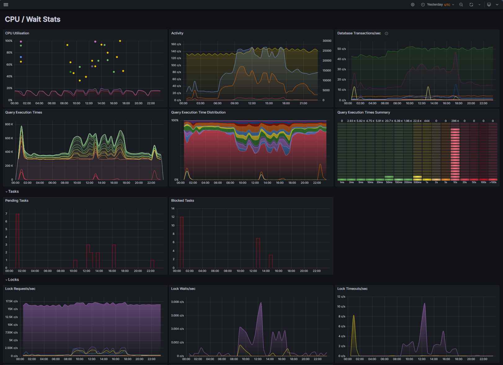 SQLWATCH sqlwatch cpu 1