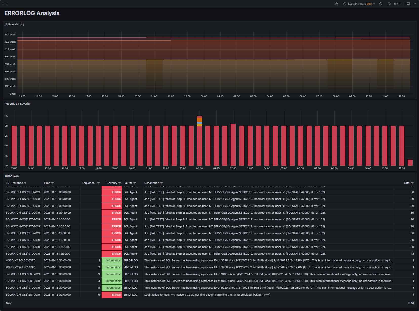 SQLWATCH sqlwatch errorlog 1