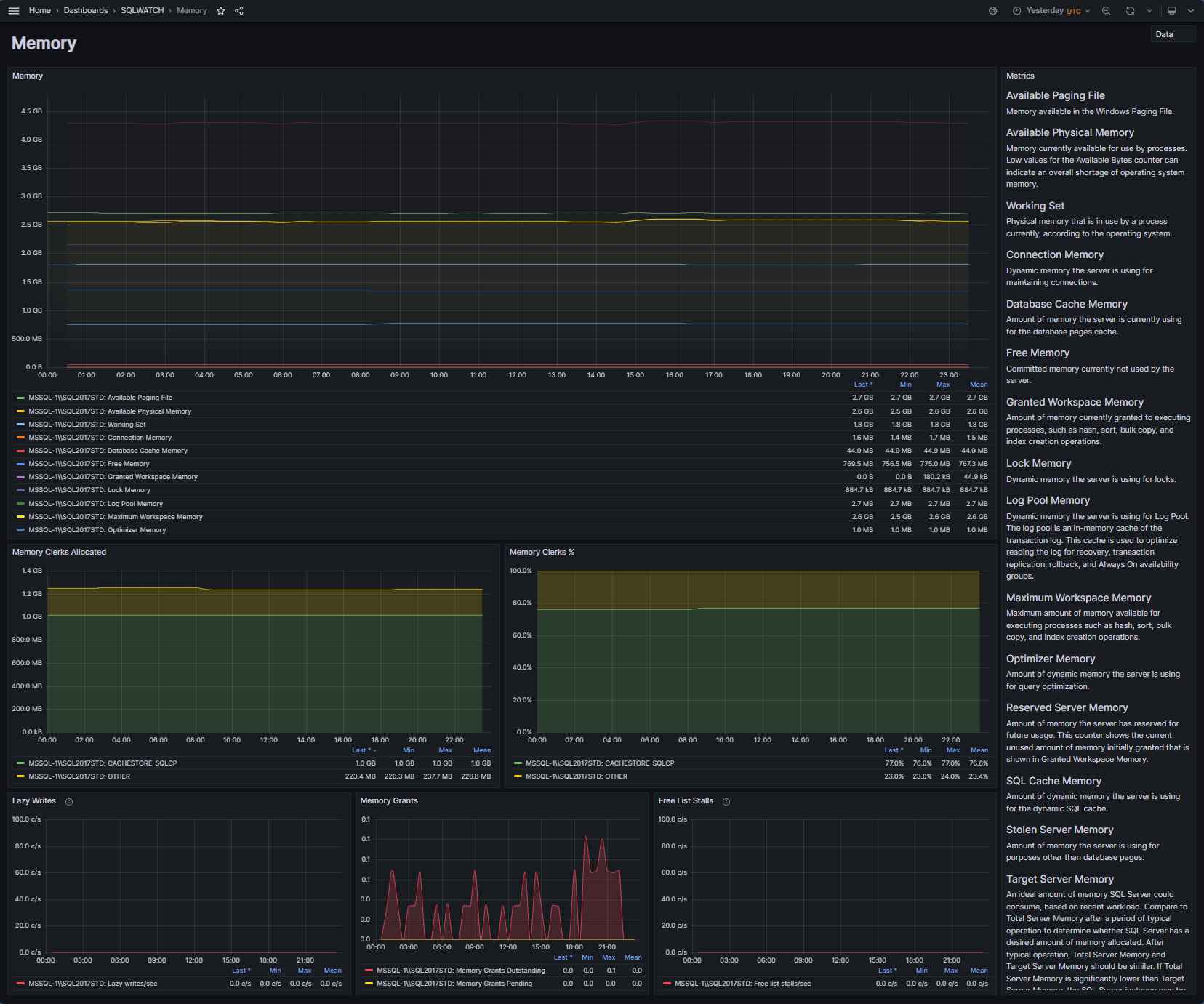 SQLWATCH sqlwatch memory 1